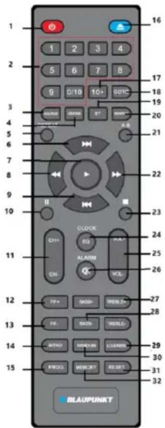 1 2 3 4 5 6 7 8 9 0/10 10+ GOTC 16 17 18 19 20 21 22 23 24 25 26 27 28 29 30 31 32 BLAUPUNKT