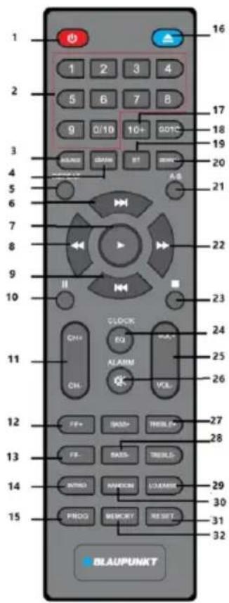 1 2 3 4 5 6 7 8 9 0/10 10+ GOTC 16 17 18 19 20 21 22 23 24 25 26 27 28 29 30 31 32 BLAUPUNKT