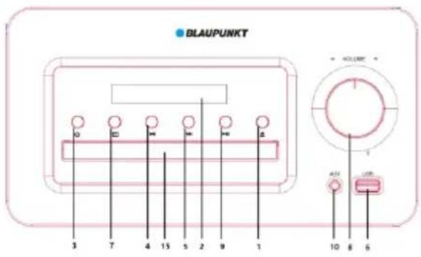 BLAUPUNKT 3 7 4 15 5 2 9 1 VOLUME A21 USB 10 8 6