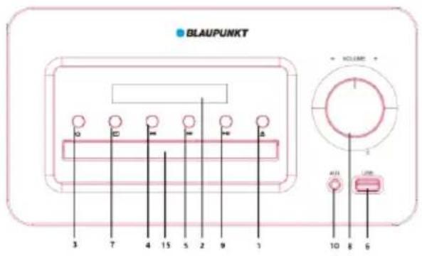BLAUPUNKT 3 7 4 15 5 2 9 1 + VOLUME + 1 411 USB 10 8 6