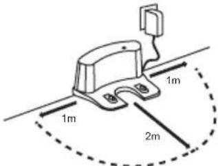 1m 2m