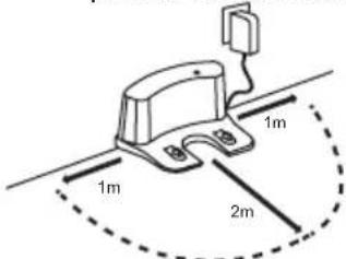 1m 2m