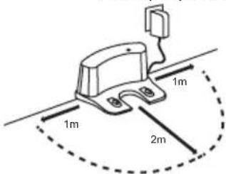 1m 2m