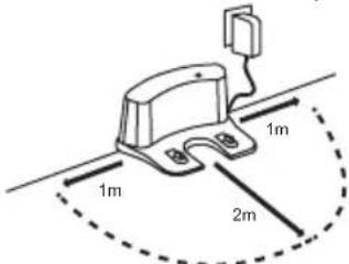 1m 2m