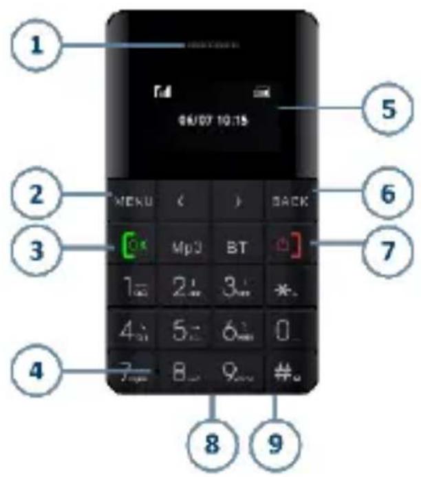 1 06/07 10:15 2 MENU (< ) BACK 3 [OK] Mp3 BT * 4:2 2:3 3:4 * 5 6 7 4:5 5:6 0 7:8 9:0 # 8 9