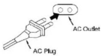AC Outlet AC Plug