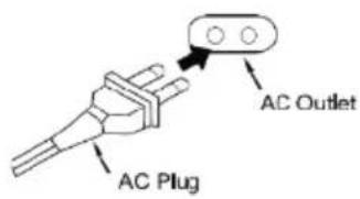 AC Outlet AC Plug