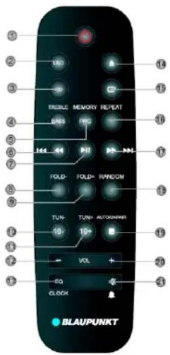 1 2 3 TREBLE MEMORY REPEAT 4 5 6 7 FOLD- FOLD+ RANDOM 8 9 TUN- TUN+ AUTOMANER 10 11 12 13 EQ CLOCK VOL + 20 21 BLAUPUNKT