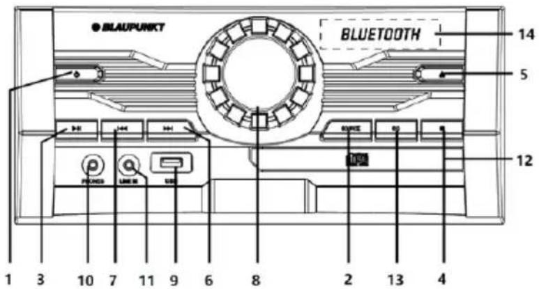 BLAUPUNCT BLUETOOTH 14 5 12 1 3 10 7 11 9 6 8 2 13 4