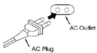 AC Outlet AC Plug