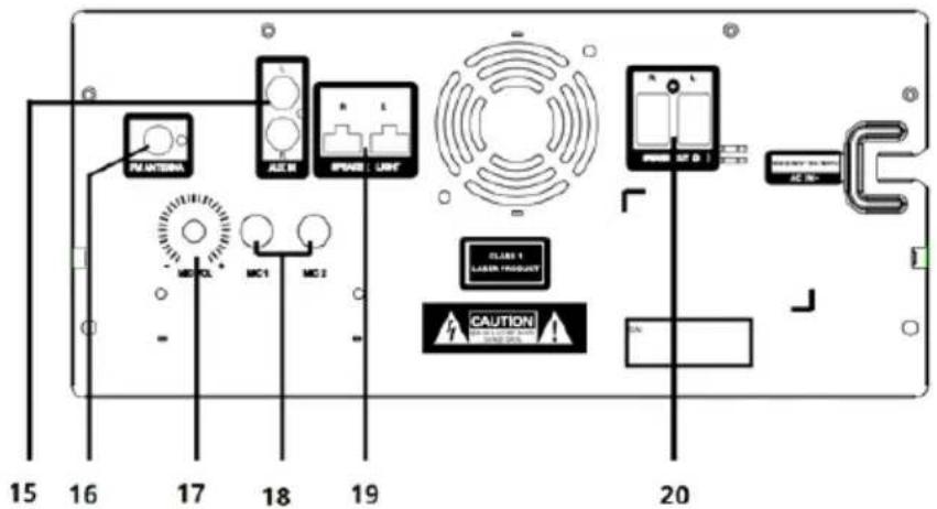 15 16 17 18 19 PUMPTION ACB SPWR LIGHT MC1 MC2 CLASS 1 Laser Product CAUTION 20