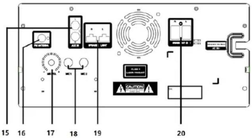 15 16 17 18 19 FUNCTION AUX IPMODE LIGHT CLARA 1 LAYER PRODUCT CAUTION 20