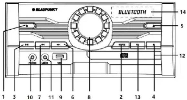BLAUPUNKT BLUETOOTH 14 5 12 1 3 10 7 11 9 6 8 2 13 4