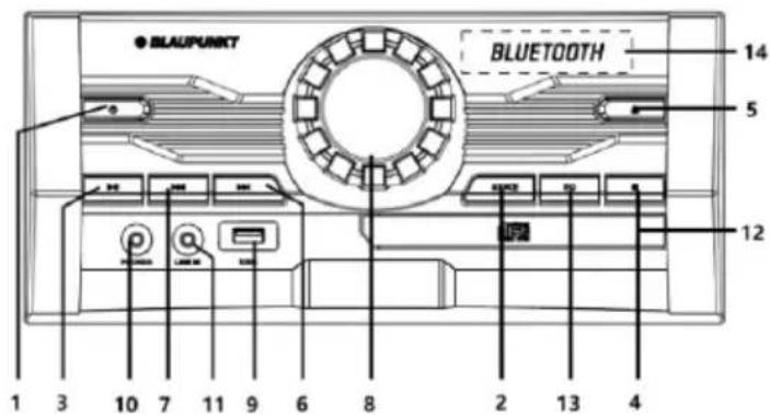BLAUPUNKT BLUETOOTH 14 5 12 1 3 10 7 11 9 6 8 2 13 4
