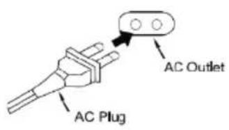 AC Outlet AC Plug