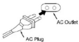 AC Outlet AC Plug
