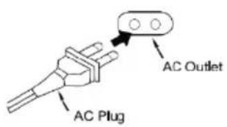 AC Outlet AC Plug