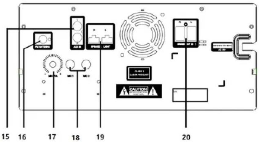 FUNCTION ACB IPMODE LIFE CLAB 1 LABOR PRODUCT CAUTION 20 15 16 17 18 19 20