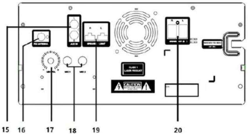 15 16 17 18 19 FU ANTERIOR AUX M SPRING LIGHT CLASS 1 Laser Product CAUTION 20