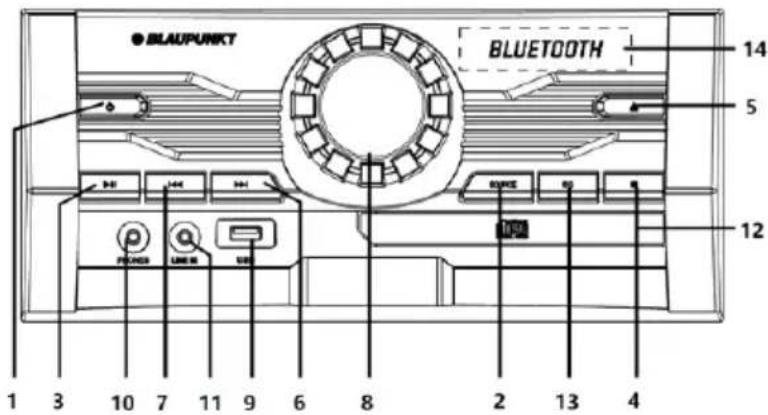 BLAUPUNKT BLUETOOTH 14 5 12 1 3 10 7 11 9 6 8 2 13 4