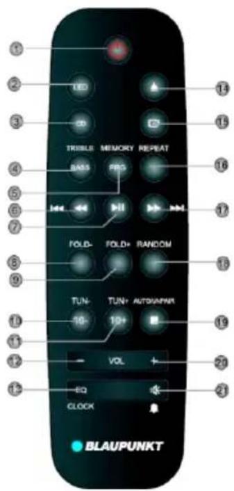 1 2 3 4 5 6 7 8 9 10 11 12 13 LED CD TRIBILE MEMORY REPEAT BASI PRO FOLD- FOLD+ RANDOM TUN- TUN+ AUTOMAPAR 10- 10+ VOL EQ CLOCK BLAUPUNKT
