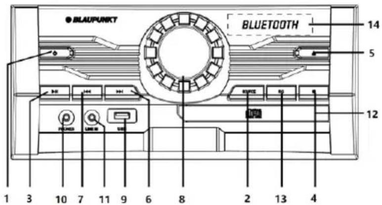 BLAUPUNKT BLUETOOTH 14 5 12 1 3 10 7 11 9 6 8 2 13 4