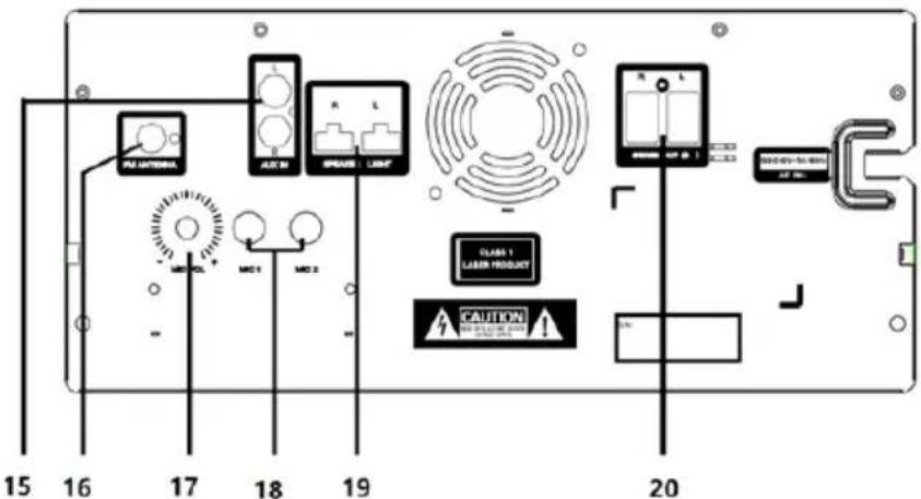 15 16 17 18 19 AU ANTERNA AUX M SPEAVI: LIGHT MC1 MC2 CLASS I LABER PRODUCT CAUTION 20