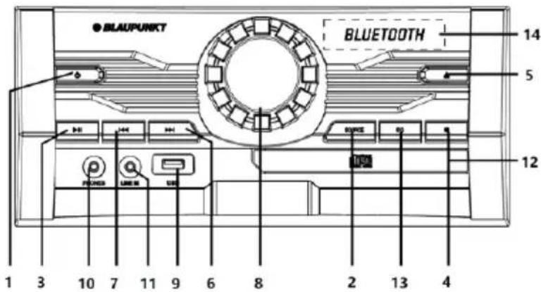 BLAUPUNKT BLUETOOTH 14 5 12 1 3 10 7 11 9 6 8 2 13 4
