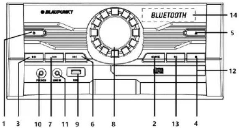 BLAUPURECT BLUETOOTH 14 5 12 1 3 10 7 11 9 6 8 2 13 4