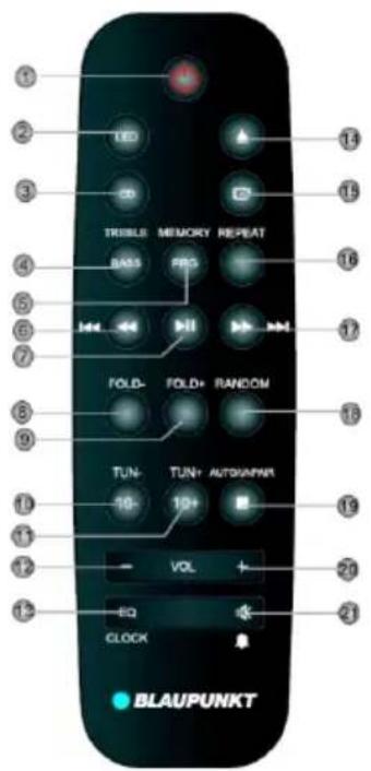 1 2 3 4 5 6 7 8 9 10 11 12 13 LED CD TRIBILE MEMORY REPEAT BAS FPG FOLD- FOLD+ RANDOM TUN- TUN+ AUTOMAPAR 10- 10+ VOL EQ CLOCK BLAUPUNKT