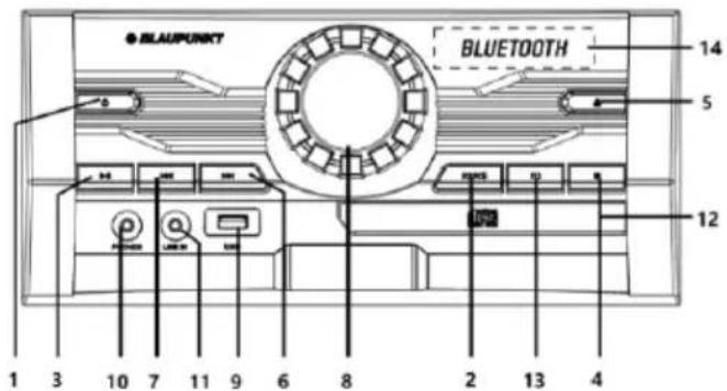 BLAUPUNKT BLUETOOTH 14 5 12 1 3 10 7 11 9 6 8 2 13 4