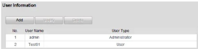 User Information Add Modify Delete No. User Name User Type 1 admin Administrator 2 Test01 User