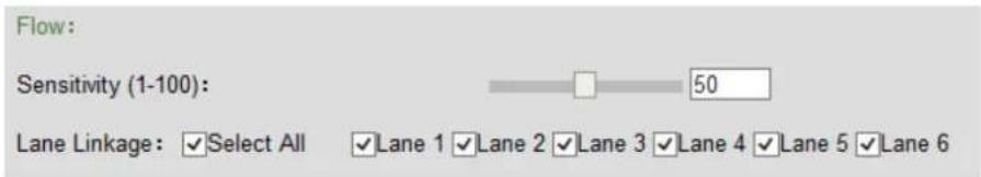 Flow: Sensitivity (1-100): 50 Lane Linkage: Select All Lane 1 Lane 2 Lane 3 Lane 4 Lane 5 Lane 6