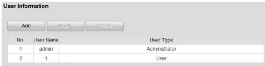 User Information Add Modify Delete No User Name User Type 1 admin Administrator 2 1 User