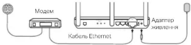 Модем Кабель Ethernet Адаптер живлення