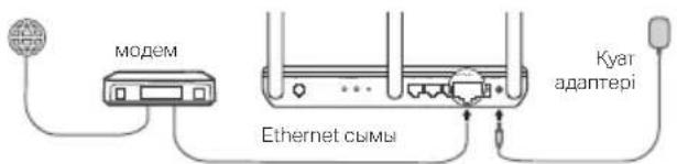 модем Ethernet сымы Куат адаптері