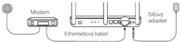 Modem Ethernetový kabel Sítový adaptér