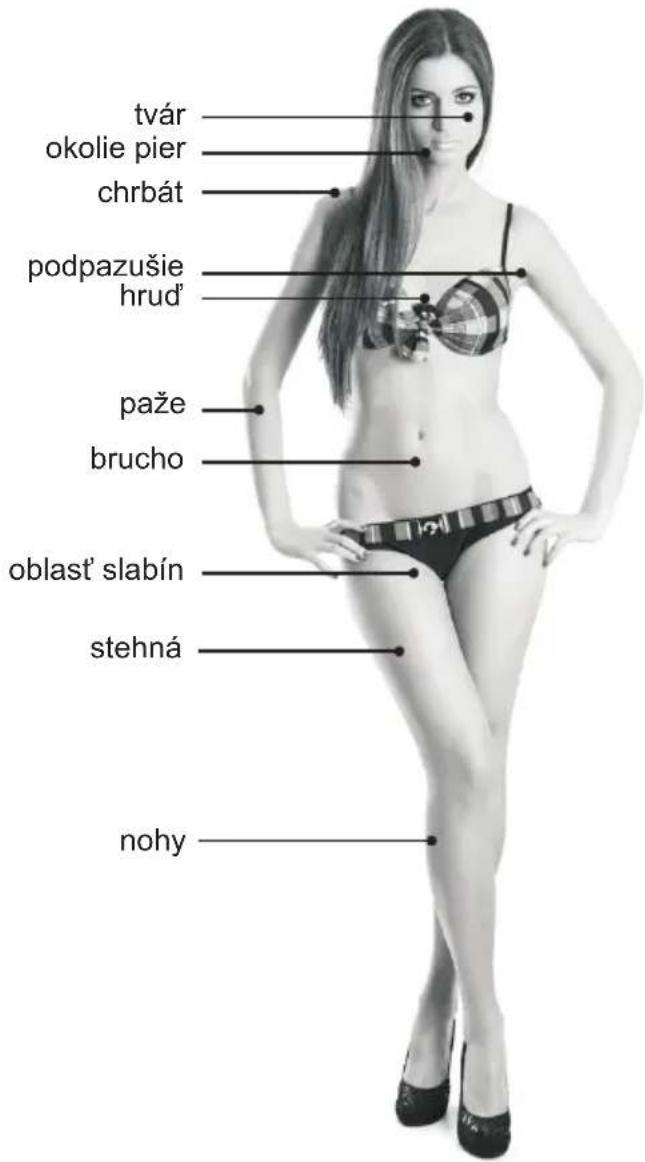 tvár okolie pier chrbát podpazušie hrud' paže brucho oblast' slabín stehná nohy