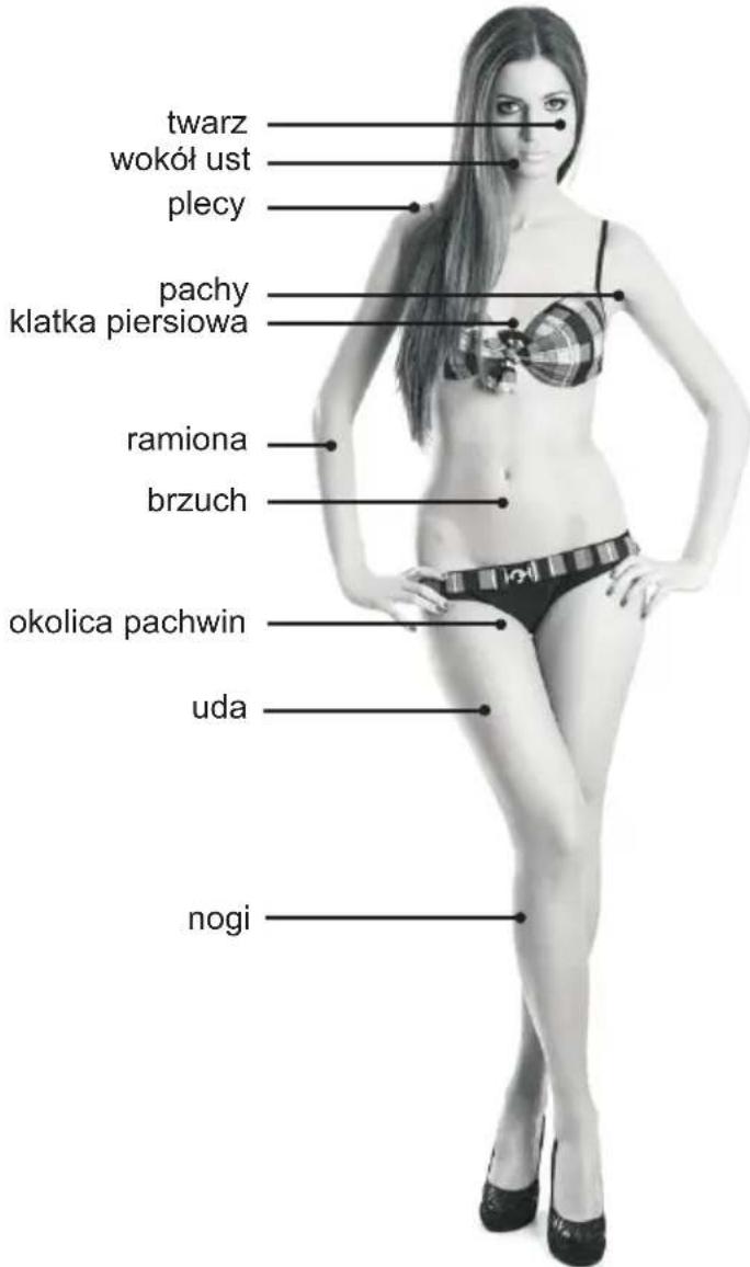 twarz wokół ust plecy pachy klatka piersiowa ramiona brzuch okolica pachwin uda nogi