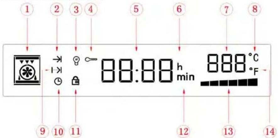 1 2 3 4 5 6 7 8 88:88 h min 888 °C °F 9 10 11 12 13 14