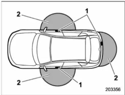 SUBARU 2019 - ▼ Operating ranges - 1
