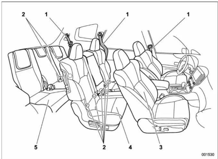 SUBARU 2019 - ▼ Passenger compartment area - 2
