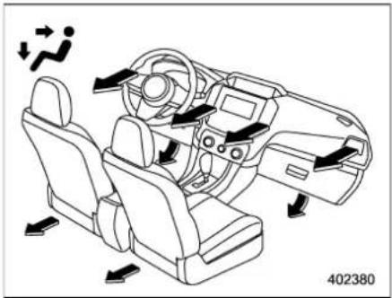 SUBARU 2019 - ■ Airflow mode selection - 3