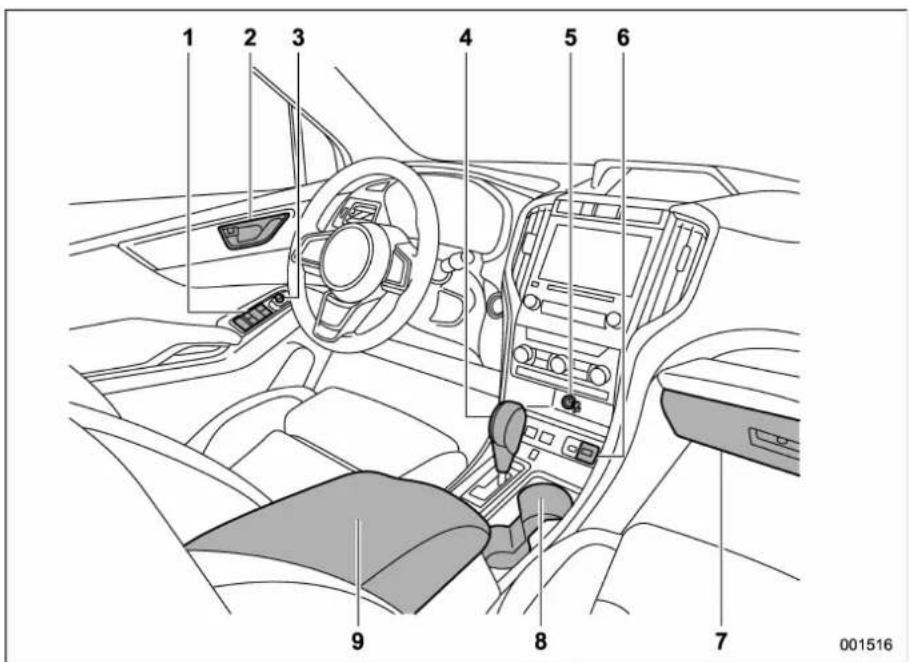 SUBARU 2019 - ▼ Passenger compartment area - 3