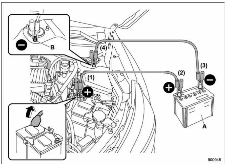 SUBARU 2019 - ■ How to jump start - 1