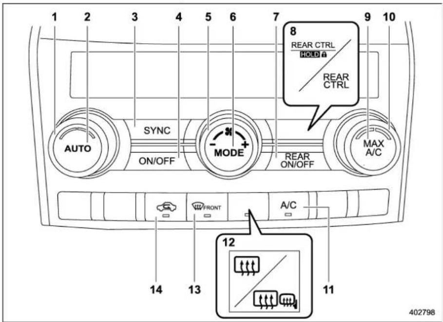 SUBARU 2019 - ■ Front climate control panel - 1