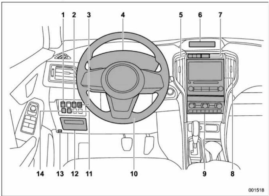 SUBARU 2019 - ■ Instrument panel - 1