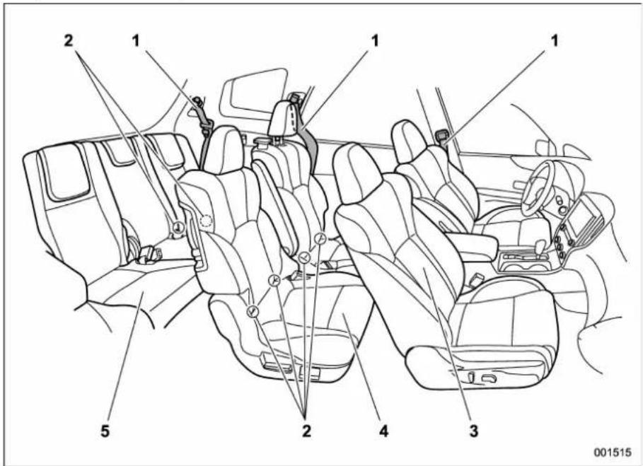SUBARU 2019 - ▼ Passenger compartment area - 1