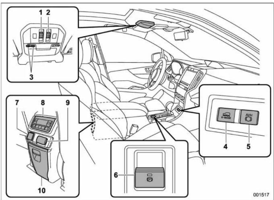 SUBARU 2019 - ▼ Passenger compartment area - 4