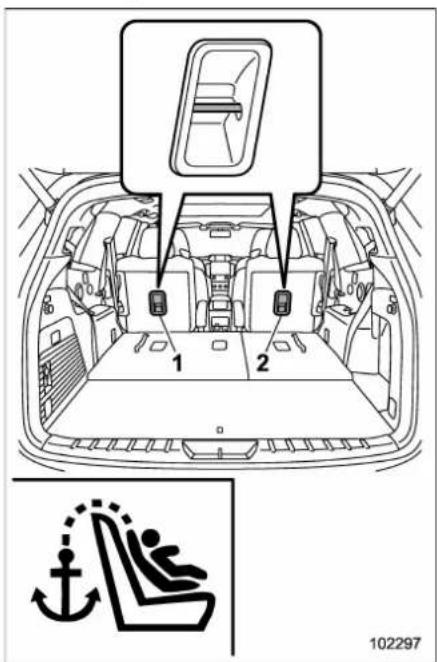 SUBARU 2019 - ■ Top tether anchorages - 1